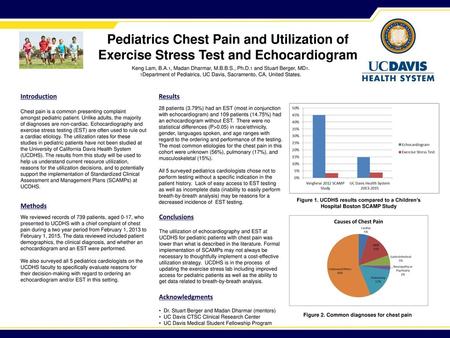 Figure 2. Common diagnoses for chest pain