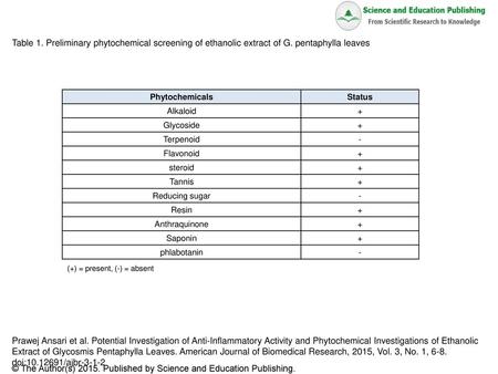 © The Author(s) Published by Science and Education Publishing.