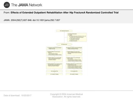 Copyright © 2004 American Medical Association. All rights reserved.