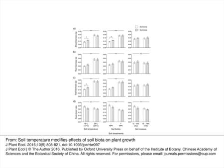 From: Soil temperature modifies effects of soil biota on plant growth