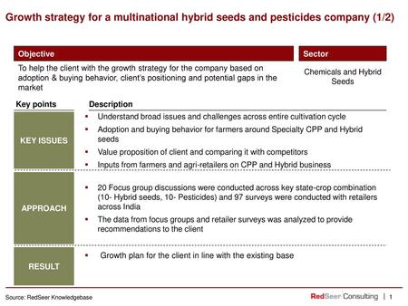 Chemicals and Hybrid Seeds