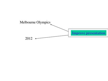 Melbourne Olympics Improve presentation 2012.