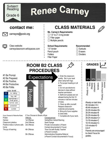 Room B2 Class Procedures