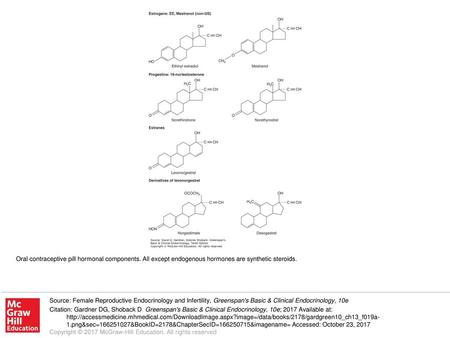 Oral contraceptive pill hormonal components