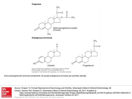 Oral contraceptive pill hormonal components