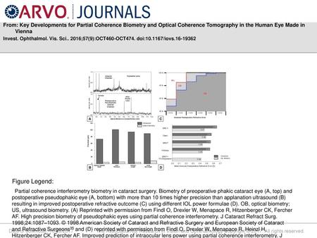 From: Key Developments for Partial Coherence Biometry and Optical Coherence Tomography in the Human Eye Made in Vienna Invest. Ophthalmol. Vis. Sci.. 2016;57(9):OCT460-OCT474.