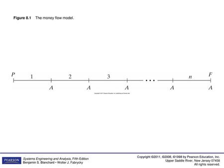 Figure 8.1 The money flow model.