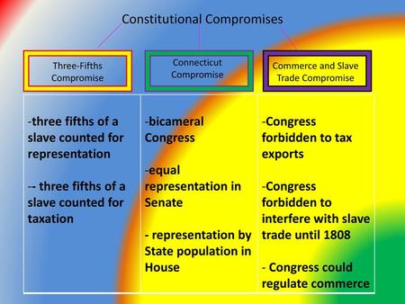 Constitutional Compromises