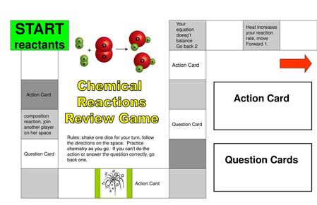 START Chemical Reactions Review Game reactants Action Card