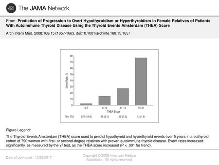 Copyright © 2008 American Medical Association. All rights reserved.