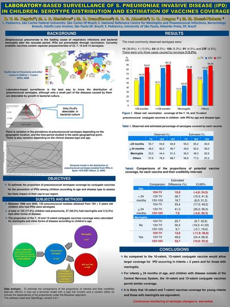 * LABORATORY-BASED SURVEILLANCE OF S. PNEUMONIAE INVASIVE DISEASE (IPD) IN CHILDREN: SEROTYPE DISTRIBUTION AND ESTIMATION OF VACCINES COVERAGE B. V. M.