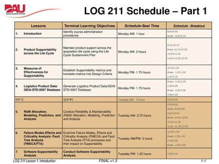 Terminal Learning Objectives