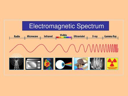 Electromagnetic Spectrum