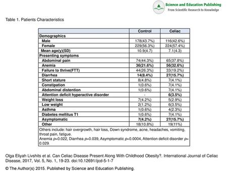 Table 1. Patients Characteristics