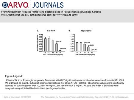 Invest. Ophthalmol. Vis. Sci ;57(13): doi: /iovs Figure Legend: