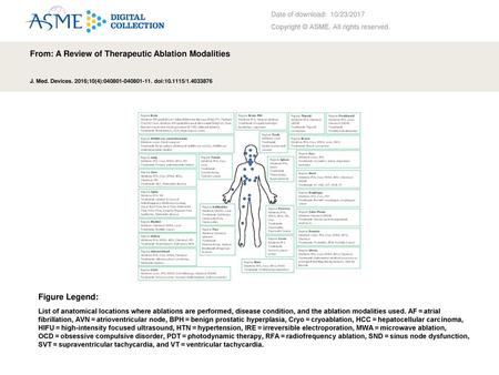 From: A Review of Therapeutic Ablation Modalities