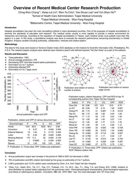 Overview of Recent Medical Center Research Production