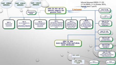 Informal document GRSG