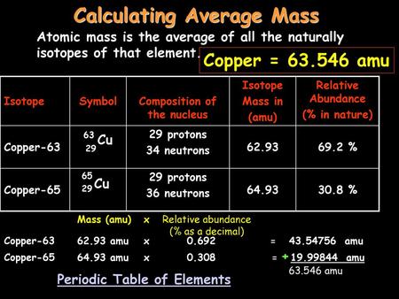 Calculating Average Mass