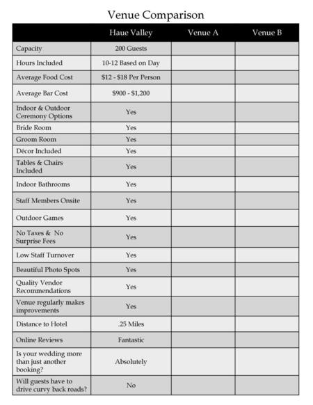 Venue Comparison Haue Valley Venue A Venue B Capacity 200 Guests