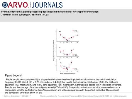 Journal of Vision. 2011;11(3):6. doi: /11.3.6 Figure Legend: