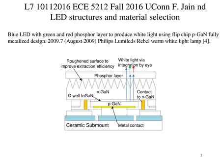 L7 10112016 ECE 5212 Fall 2016 UConn F. Jain nd LED structures and material selection Blue LED with green and red phosphor layer to produce white light.