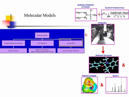 Molecular Models.