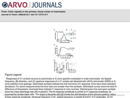 From: Color signals in the primary visual cortex of marmosets