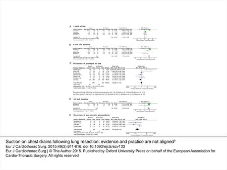 Figure 1: Forest plots. M-H: Mantel-Haenszel test; CI: confidence interval; SD: standard deviation; IV: inverse variance. Suction on chest drains following.