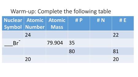 Warm-up: Complete the following table