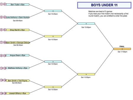 BOYS UNDER Ben Tudor v Bye v Matches are best of 3 games