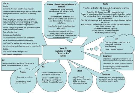 Science – Properties and change of materials