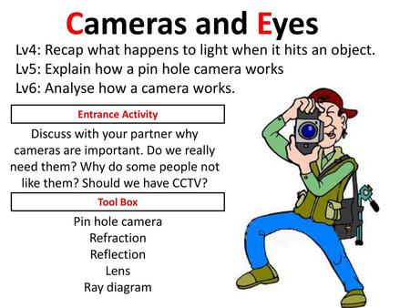 Cameras and Eyes Lv4: Recap what happens to light when it hits an object. Lv5: Explain how a pin hole camera works Lv6: Analyse how a camera works. Entrance.