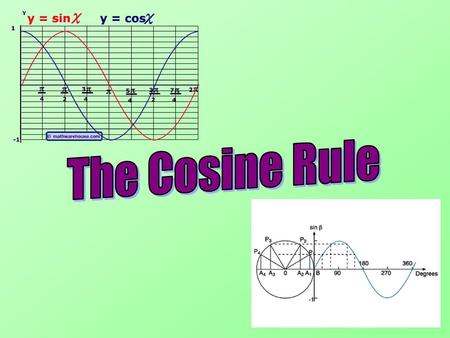 The Cosine Rule.