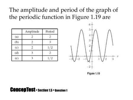 ConcepTest • Section 1.5 • Question 1