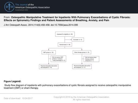 Copyright © 2015 by the American Osteopathic Association.