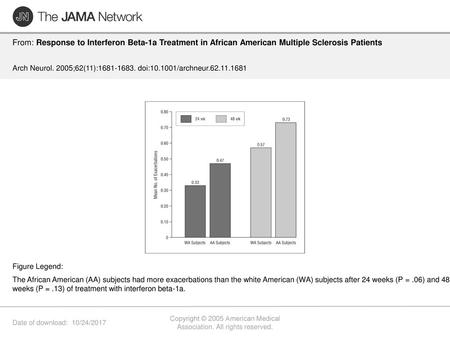 Copyright © 2005 American Medical Association. All rights reserved.