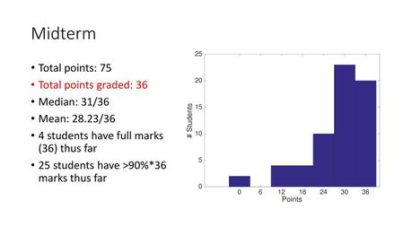 Midterm Total points: 75 Total points graded: 36 Median: 31/36