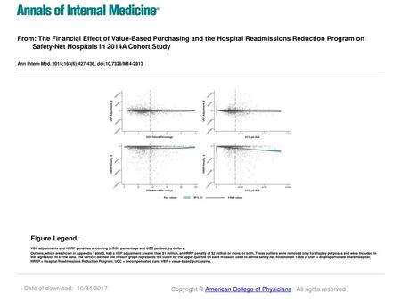 From: The Financial Effect of Value-Based Purchasing and the Hospital Readmissions Reduction Program on Safety-Net Hospitals in 2014A Cohort Study Ann.