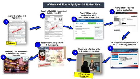 A Visual Aid: How to Apply for F-1 Student Visa