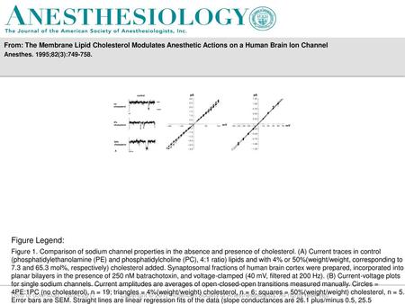 Anesthes. 1995;82(3): Figure Legend: