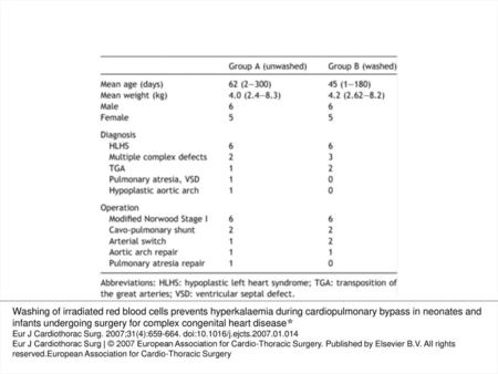 Table 1 Patient characteristics