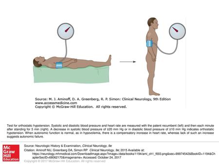 Test for orthostatic hypotension