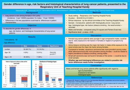 Gender difference in age, risk factors and histological characteristics of lung cancer patients, presented to the Respiratory Unit of Teaching Hospital.