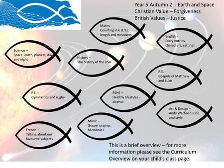 Year 5 Autumn 2 - Earth and Space Christian Value – Forgiveness