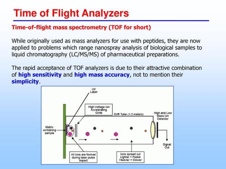 Time of Flight Analyzers