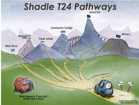 Shadle T24 Pathways Today we are discussing your T24 options after high school. Your options after high school include: Work force Apprenticeship Trade.