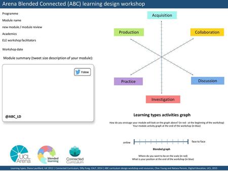 Arena Blended Connected (ABC) learning design workshop