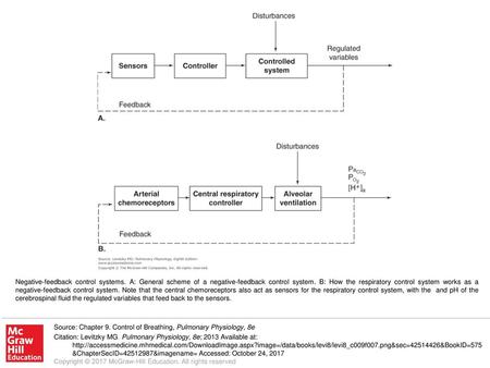 Negative-feedback control systems