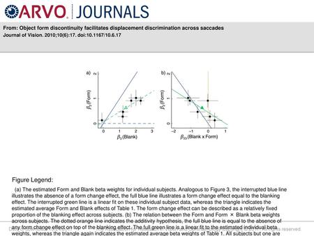 Journal of Vision. 2010;10(6):17. doi: / Figure Legend: